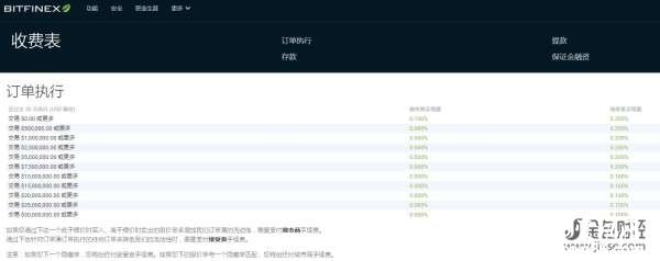 Bitfinex平台开户教程，在Bitfinex提款比特币就是这么简单