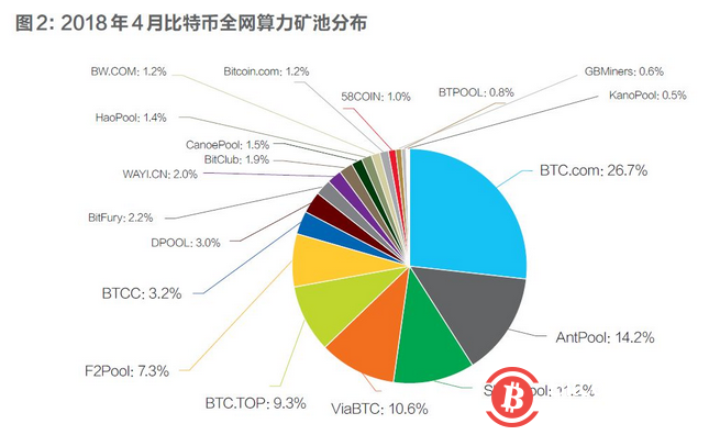 从狂热跌入严寒,比特币矿业的死亡游戏