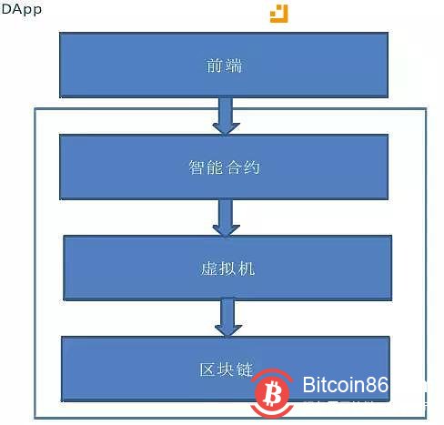 以太坊智能合约漏洞百出，89%的合约存在漏洞