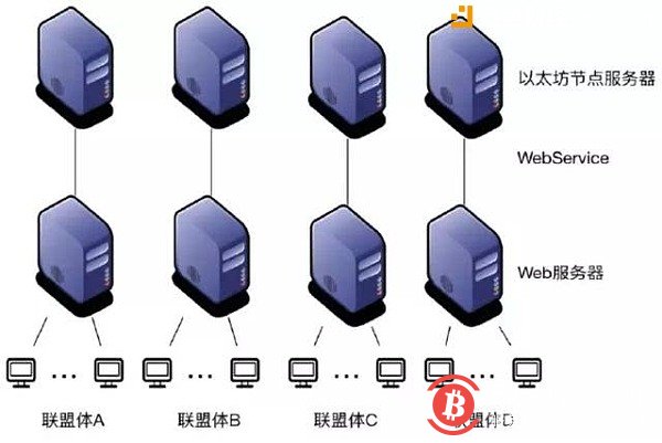 以太坊智能合约漏洞百出，89%的合约存在漏洞