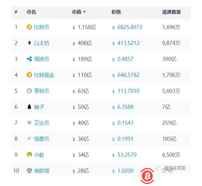 EOS九个月套现23亿美元,等于阿里一年研发费,到底花哪了?
