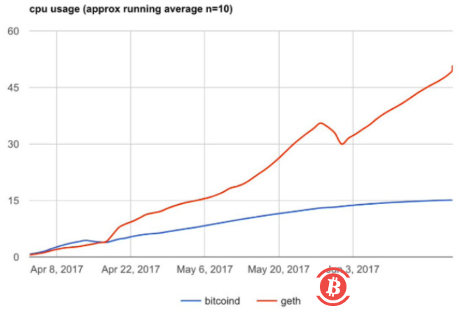 币有千面:比特币的派系之争