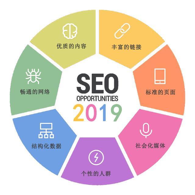 怎样才能有seo思维