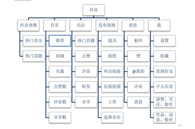 从人力资源管理转行产品经理,行动最重要