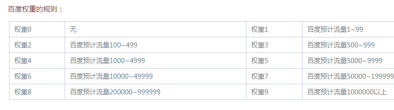 网站权重是什么意思