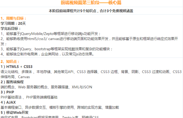前端学习规划」带你有方向有目标的学好前端